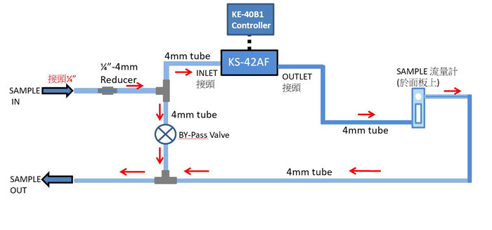 強(qiáng)力推薦！RION/日本理音液體粒子計(jì)數(shù)器