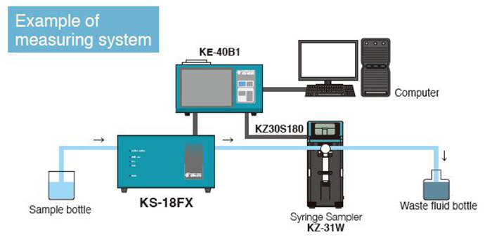強(qiáng)力推薦！RION/日本理音液體粒子計(jì)數(shù)器