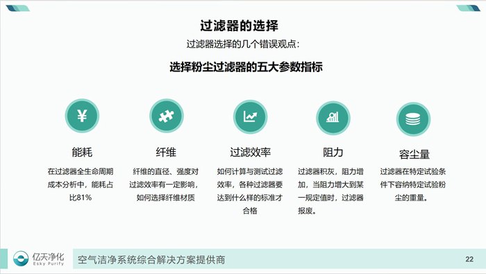 學而不止、向新前行！億天凈化過濾器技術及行業應用培訓圓滿結束！