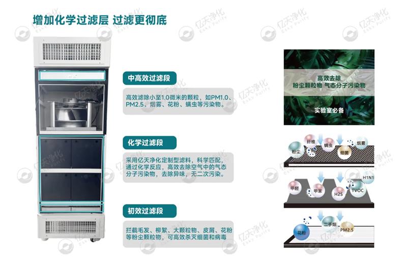 清穹·實驗室空氣凈化柜--開啟實驗室空氣新“凈”界