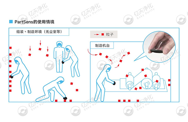 潔凈室大顆粒檢測(cè)用這臺(tái)儀器就夠了!