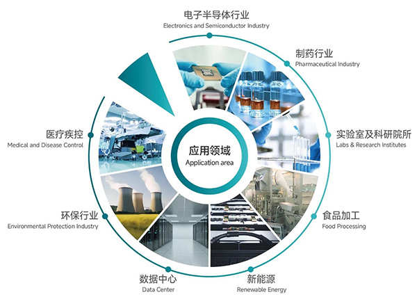 化學(xué)過濾器丨助力提升高端精密制造業(yè)的產(chǎn)品良率