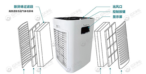移動(dòng)式高效抗病毒凈化器 —— 讓潔凈隨行，“凈” 界無邊界